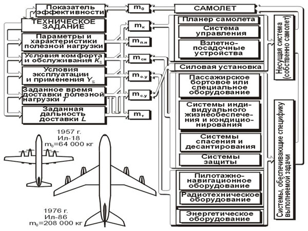 Правовое положение экипажа воздушного судна. Основные функциональные системы самолета.. Системы бортового оборудования самолета состав. Классификация воздушных судов гражданской авиации по массе. Состав бортовой системы технического обслуживания.