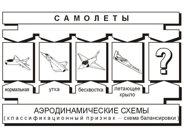 Преимущества нормальной аэродинамической схемы