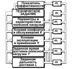 Что такое полезная нагрузка в авиации