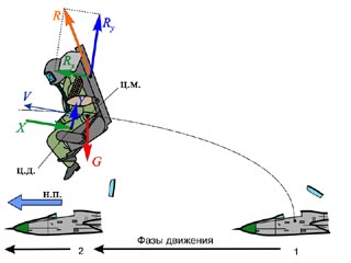 Катапультируемое кресло к 36