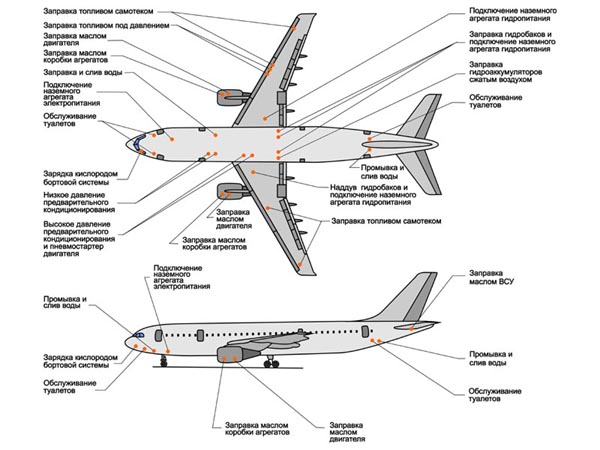 Схема устройства пассажирского самолета